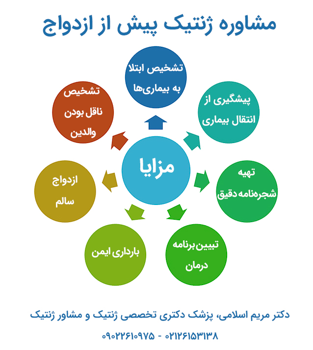 مزایای-مشاوره-ژنتیک-ازدواج